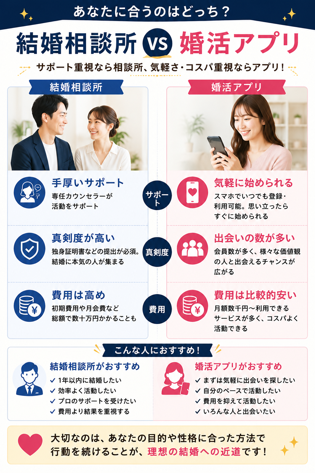結婚相談所と婚活アプリの違い