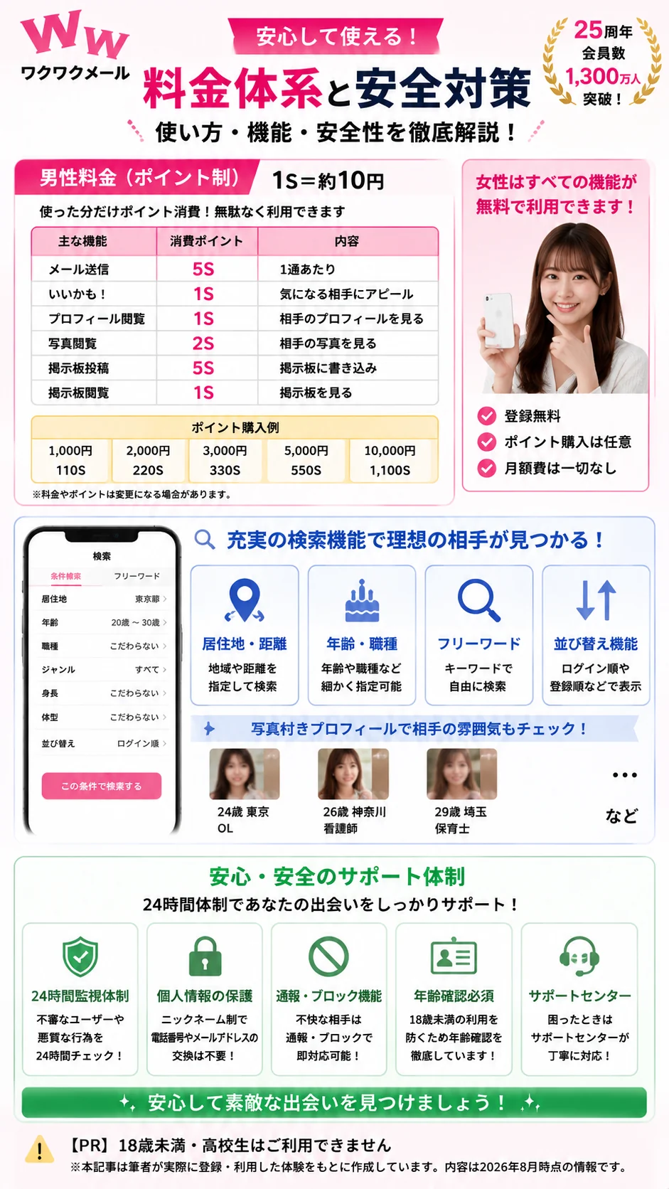 ワクワクメールの男性料金と安全対策をまとめた2026年実機検証