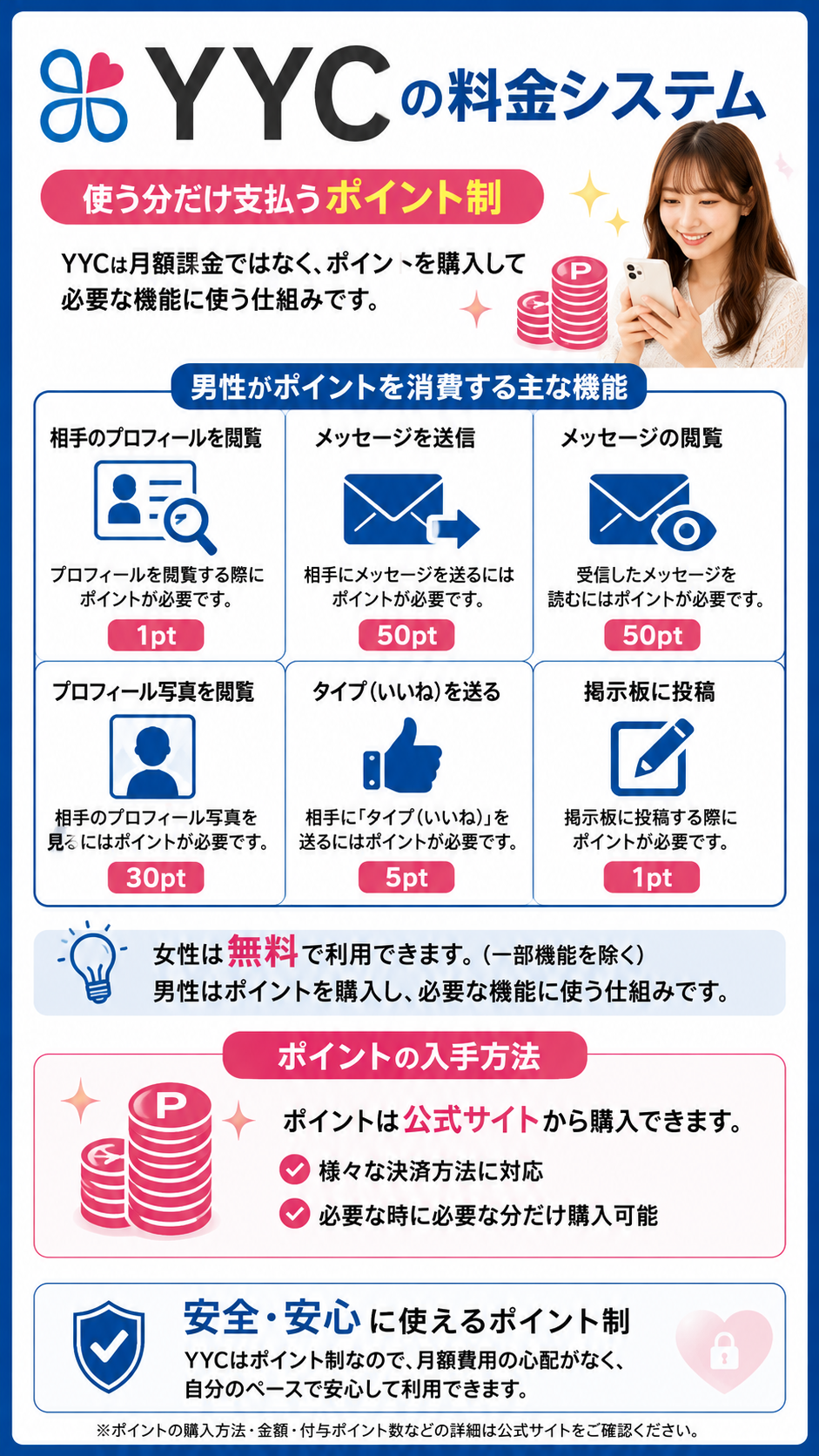 YYCのポイント制と主な料金