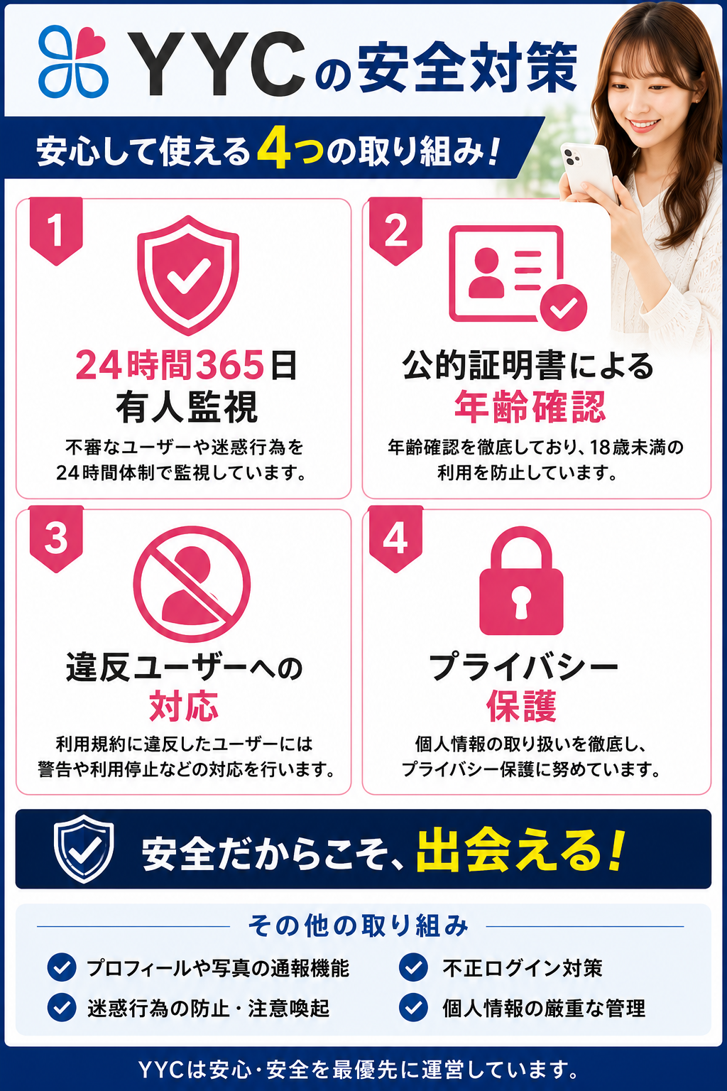 YYCの24時間365日サポートや年齢確認などの安全対策